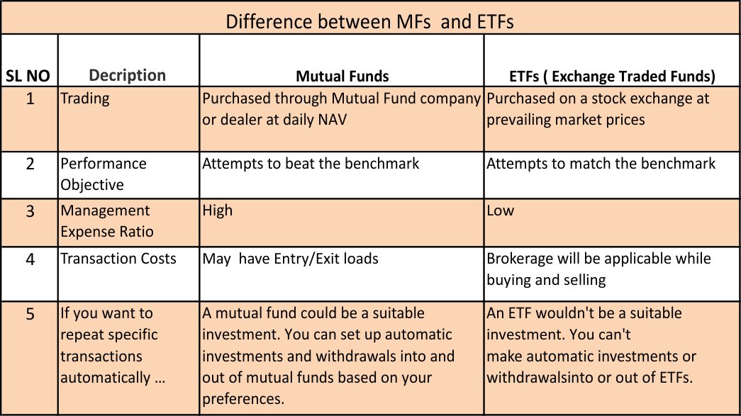 Различия между i и i. Разница между фондом и ETF. Difference between. Difference between in of разница. Different или difference разница.