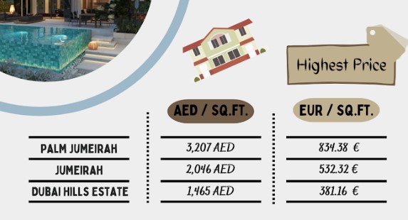 Price change of Dubai villas for sale 