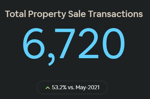 The total number of sale transaction of property in Dubai on the month of May 2022