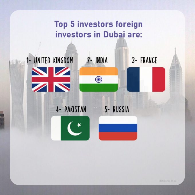 Top 5 investors in Dubai