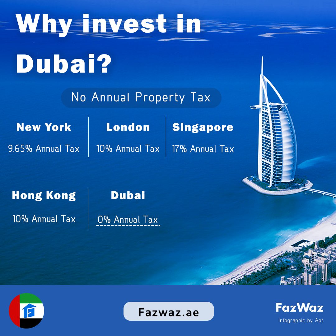 Graphic of annual property tax in London, Dubai, Singapore, Hong Kong