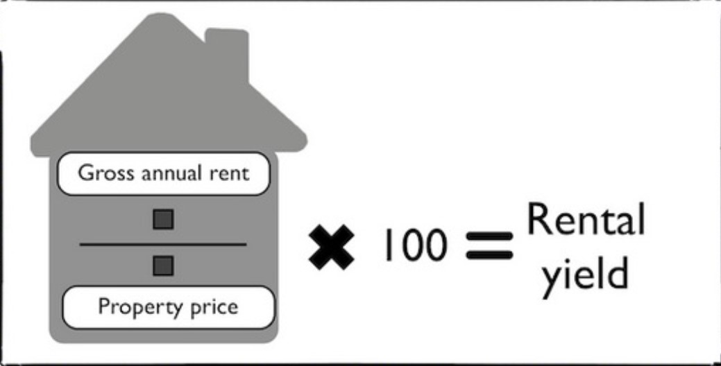 invest in Dubai for rental yield