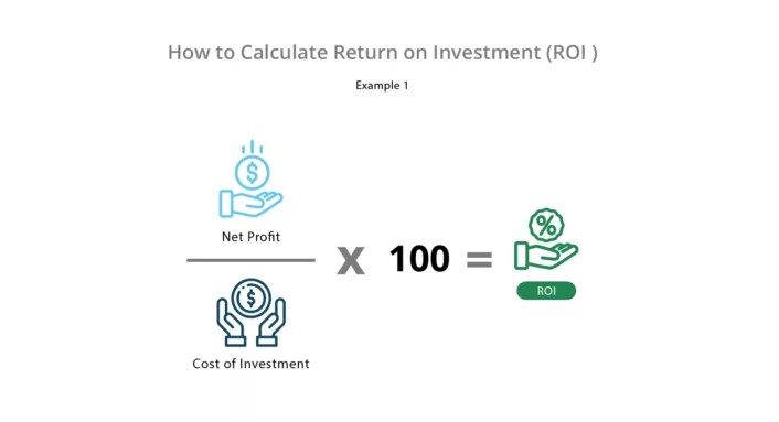 Grapchic to invest in Dubai for ROI