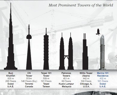 Graphic for tallest building in the world